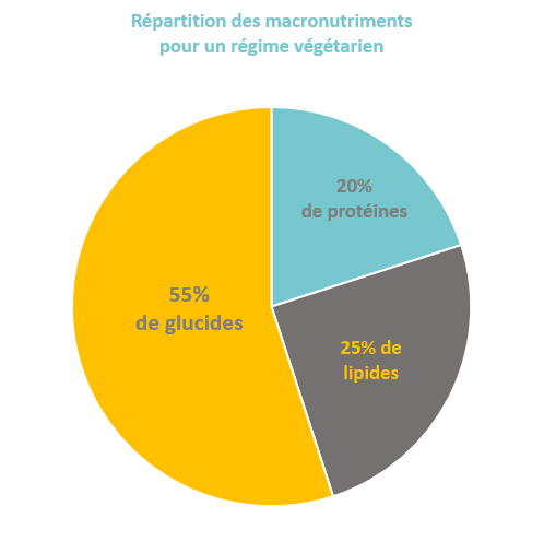 régime alimentaire végétarien quotidien pour perdre du poids régime alimentaire végétarien quotidien pour perdre du poids