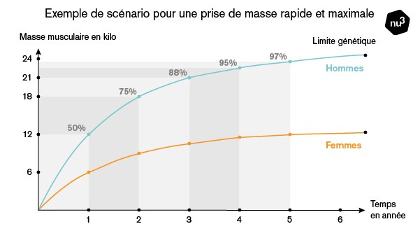 prendre les choses lentement pendant la datationsite de rencontre gratuit en ligne aux Etats-Unis